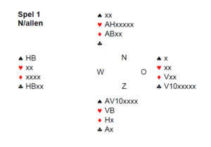 Kennelijk hadden ze nog nooit naar Ruurd geluisterd – door Arie